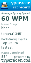 Scorecard for user bhanu1345
