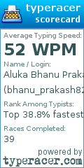 Scorecard for user bhanu_prakash824