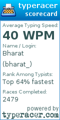Scorecard for user bharat_