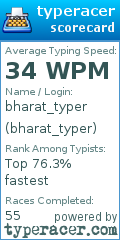 Scorecard for user bharat_typer