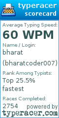 Scorecard for user bharatcoder007