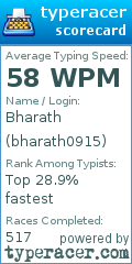 Scorecard for user bharath0915