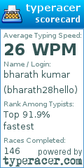 Scorecard for user bharath28hello