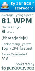 Scorecard for user bharatjadeja