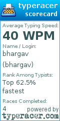Scorecard for user bhargav