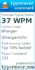 Scorecard for user bhargav025