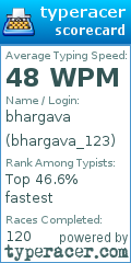 Scorecard for user bhargava_123