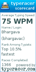 Scorecard for user bhargavac