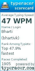 Scorecard for user bhartivk