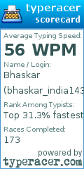 Scorecard for user bhaskar_india143