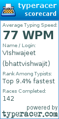 Scorecard for user bhattvishwajit