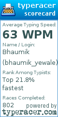 Scorecard for user bhaumik_yewale