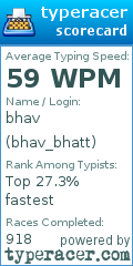 Scorecard for user bhav_bhatt