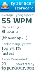 Scorecard for user bhavanap21