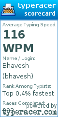 Scorecard for user bhavesh