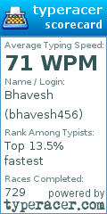 Scorecard for user bhavesh456