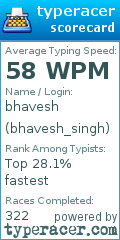 Scorecard for user bhavesh_singh