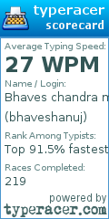 Scorecard for user bhaveshanuj