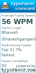 Scorecard for user bhaveshgangani