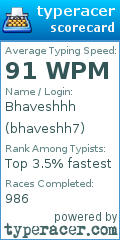 Scorecard for user bhaveshh7