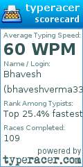 Scorecard for user bhaveshverma333