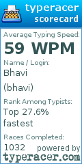 Scorecard for user bhavi