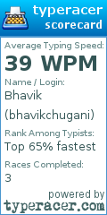 Scorecard for user bhavikchugani