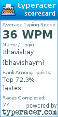 Scorecard for user bhavishaym