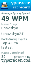 Scorecard for user bhavishya24
