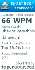 Scorecard for user bhavitan