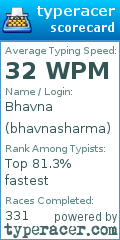 Scorecard for user bhavnasharma