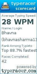 Scorecard for user bhavnasharma13