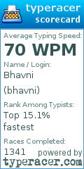 Scorecard for user bhavni