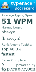 Scorecard for user bhavvya