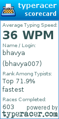 Scorecard for user bhavya007