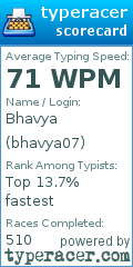 Scorecard for user bhavya07