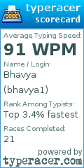 Scorecard for user bhavya1