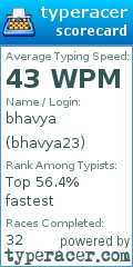 Scorecard for user bhavya23