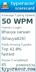 Scorecard for user bhavya829