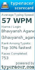 Scorecard for user bhavyansh_agarwal