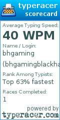 Scorecard for user bhgamingblackhat