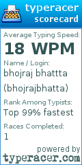 Scorecard for user bhojrajbhatta