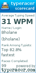 Scorecard for user bholane