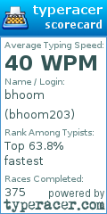 Scorecard for user bhoom203