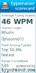 Scorecard for user bhoomi07
