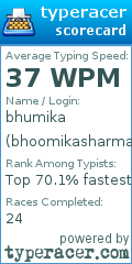 Scorecard for user bhoomikasharma2121