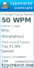 Scorecard for user bhratabirju