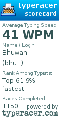 Scorecard for user bhu1