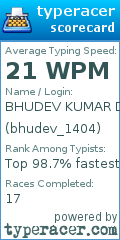 Scorecard for user bhudev_1404