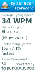 Scorecard for user bhumika111
